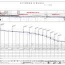 상수,오수 도로굴착(제주시 해안동 43-7번지) 이미지