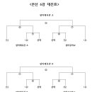 제20회 순천시장배 및 제26회 협회장배 동호인 배구대회 조편성표 및 대진표 이미지