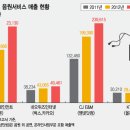 시장유통 이미지