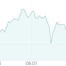 태웅자동차서비스 이미지