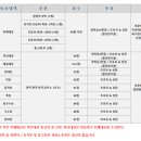 난파음악학원 이미지
