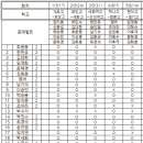 대치동 기출스터디 6회차 공지 및 5회차 후기 [2017.06.14] 이미지