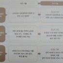 세상을 뒤바꿀 미래기술 25 이미지