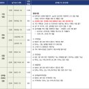 은평구연신내듀벅실용음악학원