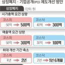 상장유지 조건 대폭 강화… 2029년까지 ‘좀비기업’ 200곳 퇴출 이미지