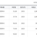 (주)대한과학대구경북지사 이미지