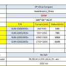 중국 인벤트로닉스(Inventronics) Outdoor(실외용) 100W No-Dali LED POWER SPEC 비교 이미지