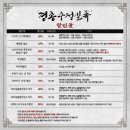 대학로 티오엠1관 이미지