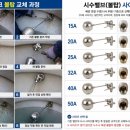 제물포주유소
