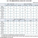 팬데믹 이후 우리나라 가계의 초과저축: 현황과 시사점 이미지