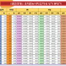 춘천후평우미린뉴시티 이미지
