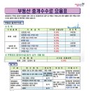 가진부동산중개 이미지