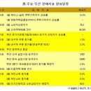 해외 주간 경제지표 및 실적발표 일정 (3/24 ~ 3/28) 이미지