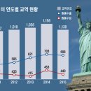 한미수지 이미지