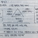 병삼환경
