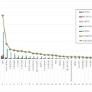 메드서비스 이미지