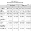 현대자동차공업(주) 이미지