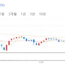 대현인더스트리