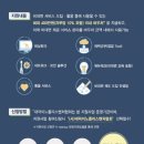 이노테크컨설팅
