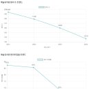 예슬유치원 이미지
