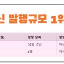 메자닌 이미지
