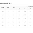 한림원영어학원