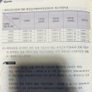 기출문제 과거근무기간 산정방법 이미지