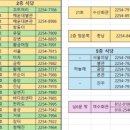 전라상회2