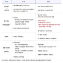 신한은행강원본부 | sh 수협은행 최종합격 후기 및 2025년 신입행원 채용공고 (합격 자기소개서 가이드 및 면접 후기)