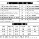 삽교역로 이미지