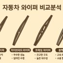 박 CARS | 자동차 와이퍼 교체 완벽 가이드(Car Wiper Full Guide)