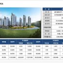 김해율하시티프라디움 이미지