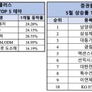테마110