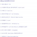 트래블 콘서트 부다페스트의 밤 이미지