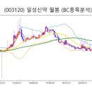 (주)서울약업