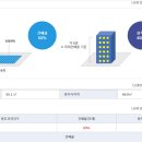 성북4 이미지