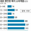 정치인들이 이 기사를 읽기를 .. 이미지