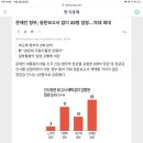 노영민 曰, 국회의 인사청문회를 존중하는 문재인 이미지