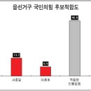 김성우의원 이미지