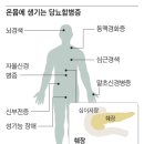 김대중내과의원 이미지