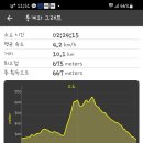 백양산 바람고개 이미지