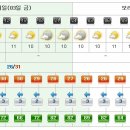 [제주도날씨] 이번주 제주도 주간날씨 8/3~8/9 이미지