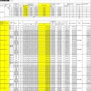 대구효신초등학교 | 대구 신천동 더 팰리스트 데시앙 할인분양, 지금 들어가면 이득일까?