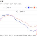 신평동323 네이버블로그