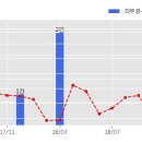 에스지레일 주식회사 이미지
