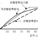 이경원보청기 이미지