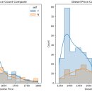 분포셀프주유소 이미지