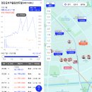 검단 디에트르더힐아파트 정문 상가 대방진부동산 2904동 앞 | 인천 서구 검단 신도시 임장.-1 전세/매매 투자