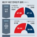내년 4·10총선, 어느 정당에게 (上-3) 용산 포함 도심권 이미지