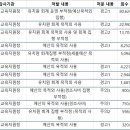 수정유치원 이미지